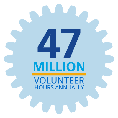 47 million volunteer hours